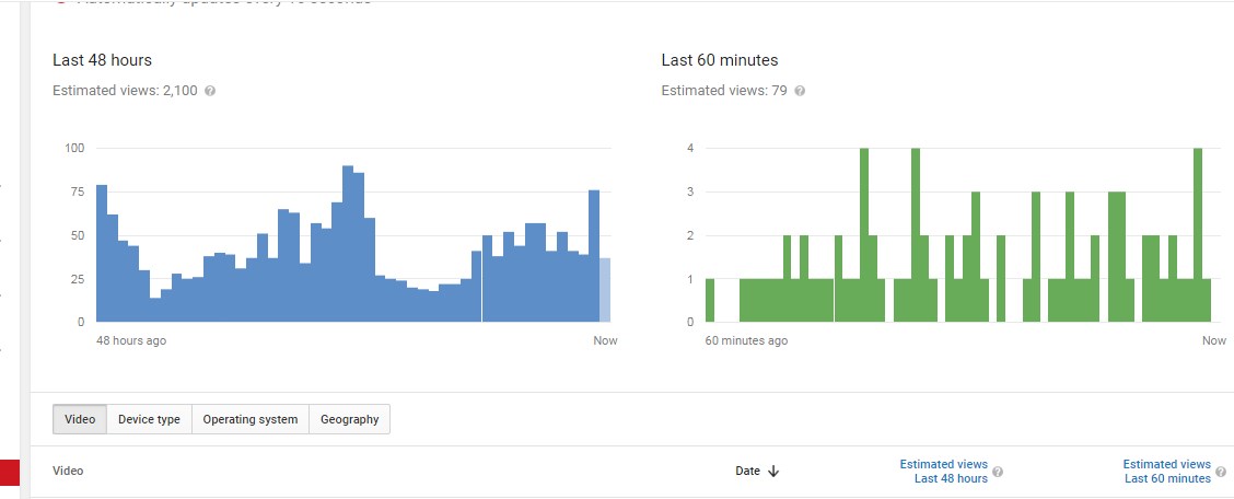 1million last 60 min.jpg